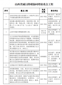 山西：太原及周邊區域不再審批新建鋼鐵、焦化、水泥項目